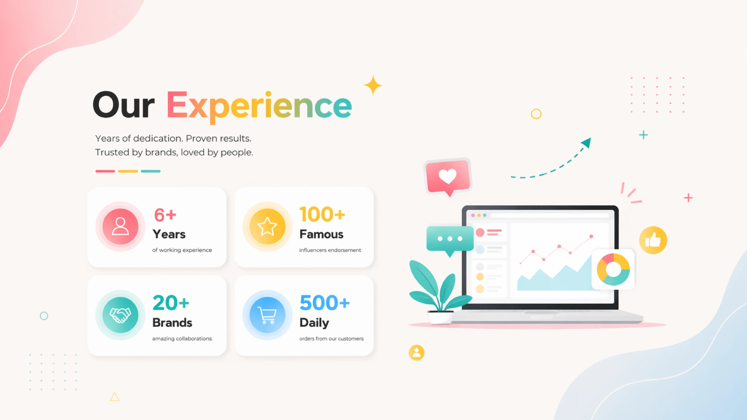 Our Experience — Stats