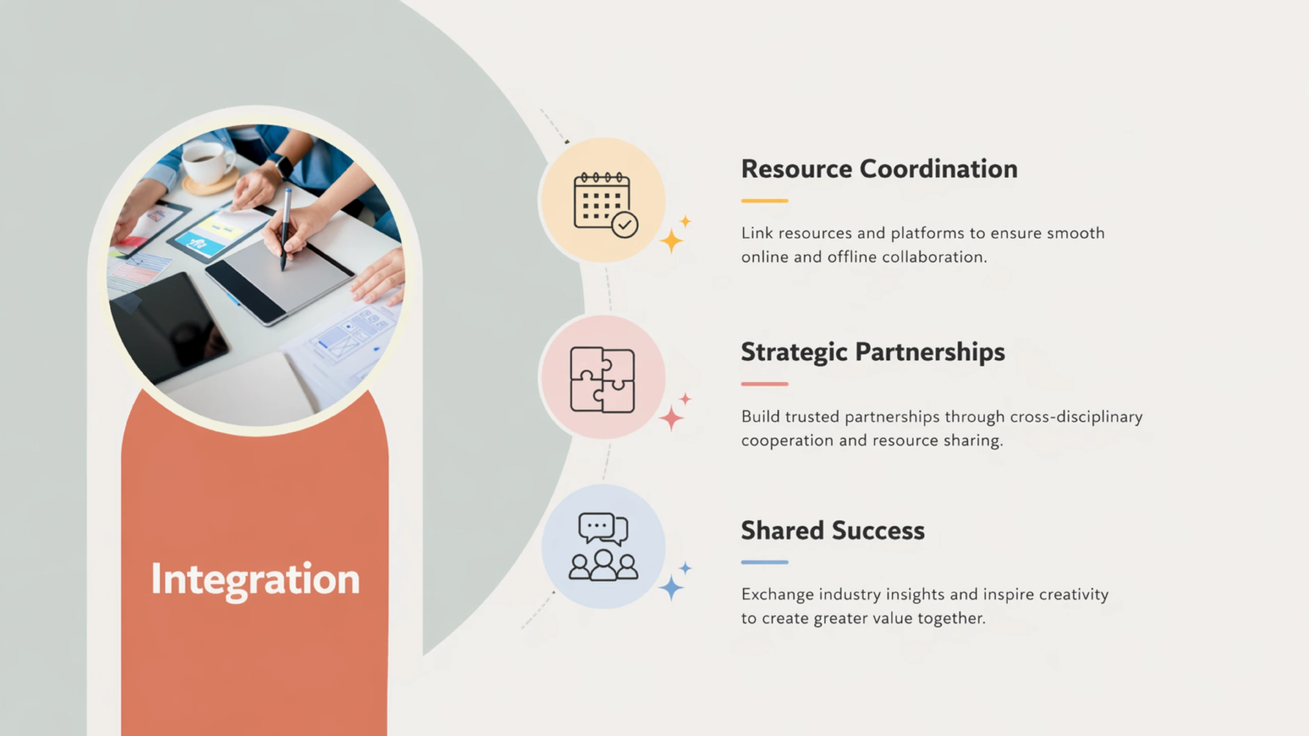 Integration — Resource Coordination, Strategic Partnerships, Shared Success